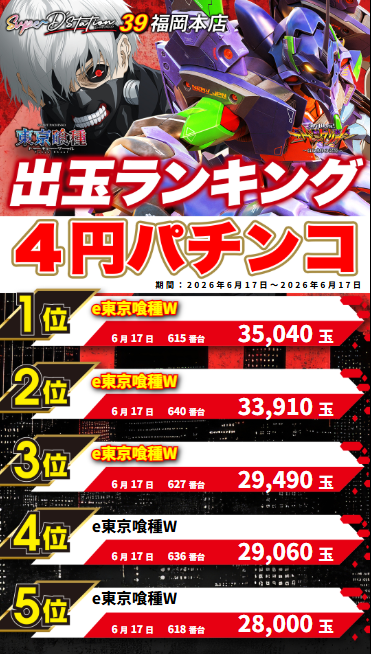 sd_fhonten's tweet photo. 🔥6月17日パチンコランキング🔥
★☆★☆★☆★☆★☆★
東京喰種Wの勢いから
目が離せません🔥
★☆★☆★☆★☆★☆★
#SuperD’station39福岡本店
#パチンコ #出玉ランキング https://t.co/r5mhAsBJb1