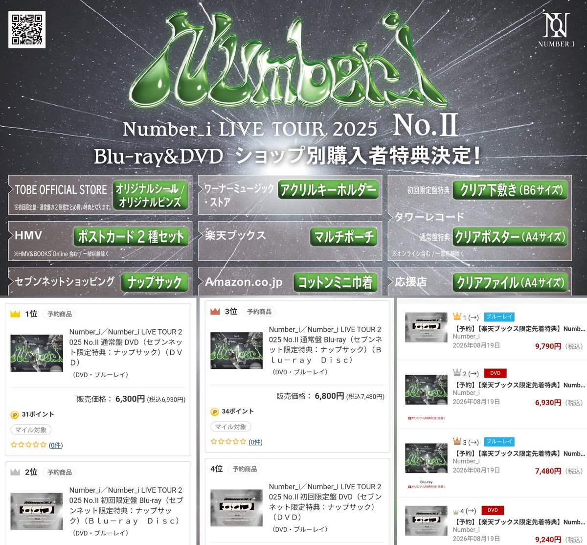 saki2ama1's tweet photo. Number_iを売ったことなかったショップのみなさんがランキング瞬殺総ナメされてNumber_iやっぱえぐいな!!!!!!ってなってるとこ勝手に想像して悶絶しててすみません https://t.co/OY1TtrAgru