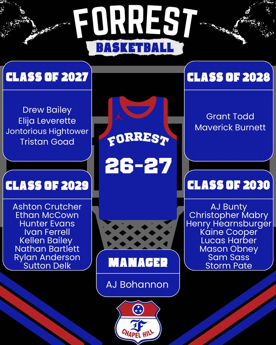 ForrestHoops's tweet photo. Excited to announce the 2026-2027 Forrest Rockets boys basketball team! 
#LiftOff #FullThrottle https://t.co/HzZlaXlsZM