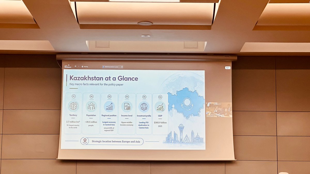 KZ_Del_Paris's tweet photo. 🇰🇿 participated in the @OECDglobal Green Action Task Force meetings, presenting the outcomes of the @RES_2026 and highlighting its climate policies and green development priorities. Vice Minister M.Oshurbayev was elected Vice-Chair of the GATF Bureau for 2027–2028. https://t.co/bMdw0yjNsj