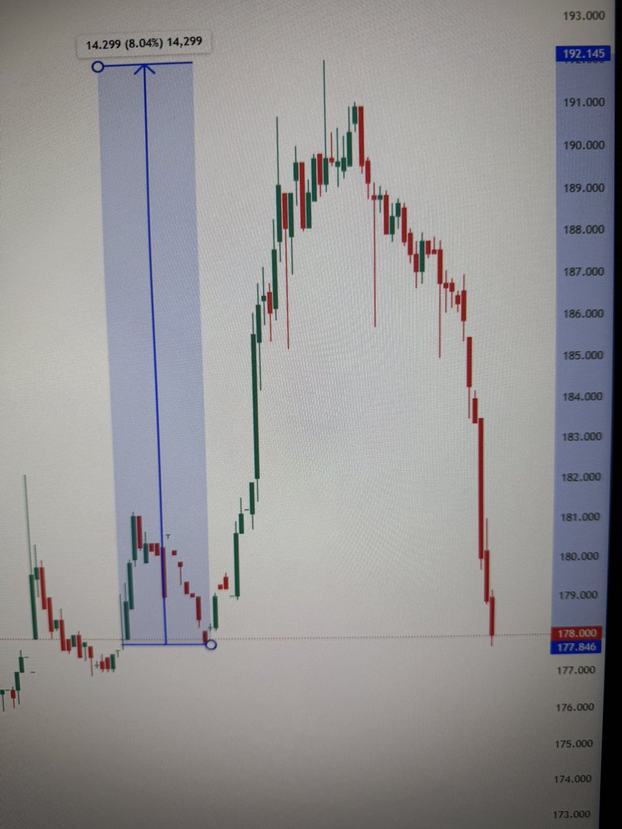 RayBatu's tweet photo. #Tgsas 5 saatte çizdikleri grafiğe bak.

5 dakikalık grafik. https://t.co/5ckidcFUkf