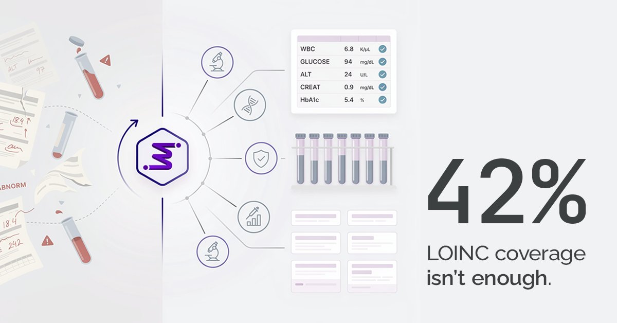 IMOsolutions's tweet photo. Health systems can't afford incomplete laboratory data mapping. 

Organizations leveraging IMO Health have improved LOINC coverage to at least 85%. 

What could better lab data unlock for your organization? Book a demo to find out: https://t.co/rFBahsa78L https://t.co/m4xEax0Hli