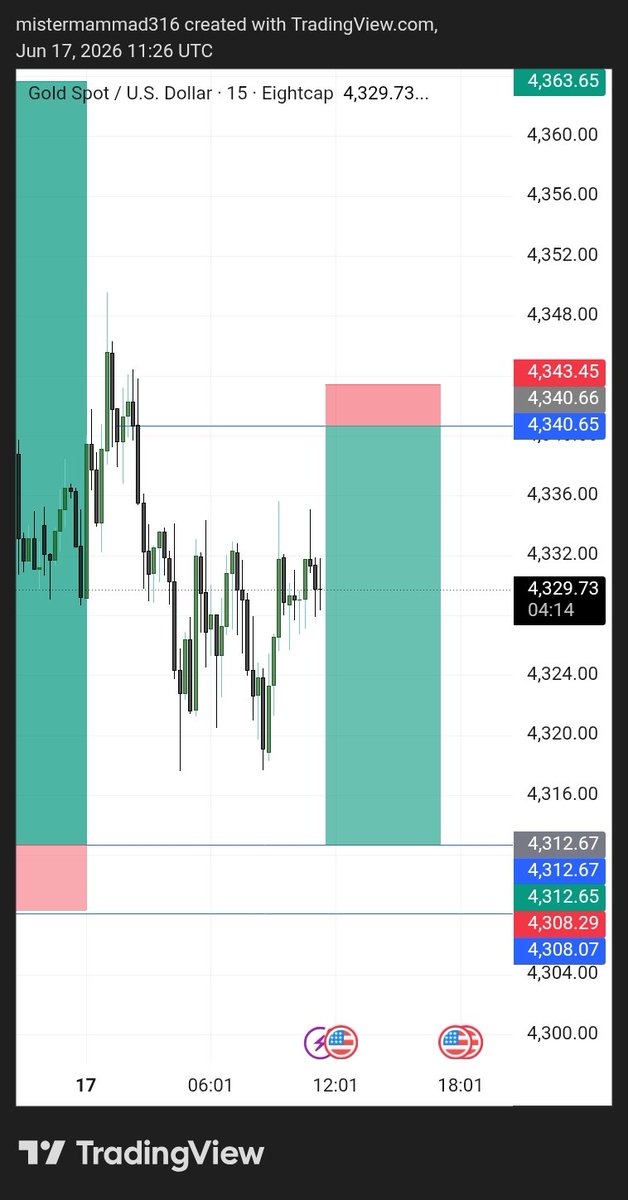 OlaConfidence2's tweet photo. It is well! 

XAUUSD https://t.co/al2MvQFxTv