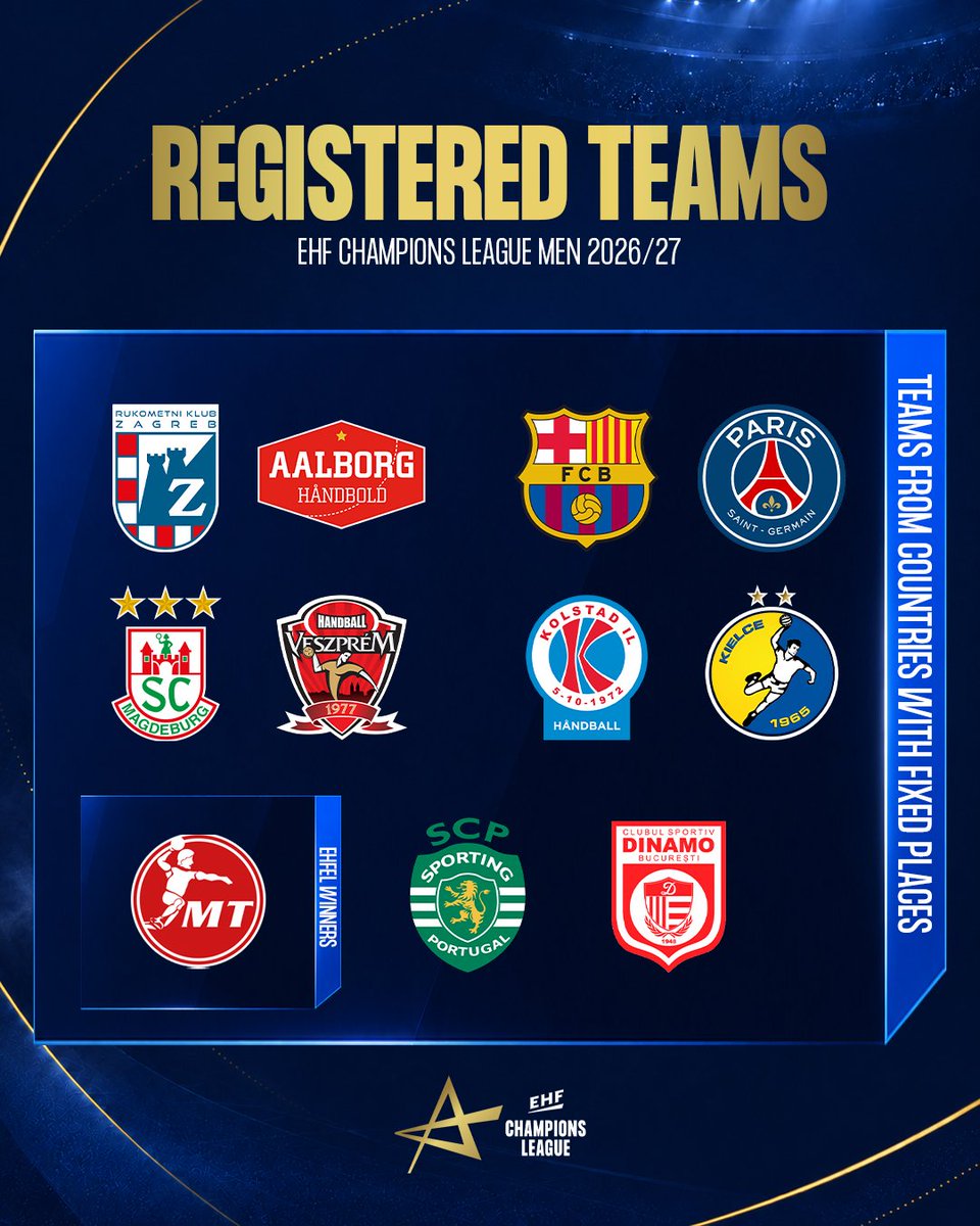 ehfcl's tweet photo. 27 teams registered. 24 spots available. 👀 The road to the 𝗘𝗛𝗙 𝗖𝗵𝗮𝗺𝗽𝗶𝗼𝗻𝘀 𝗟𝗲𝗮𝗴𝘂𝗲 𝗠𝗲𝗻 2026/27 starts now.

Who makes the cut? 🔥 #ehfcl #CLM #CLW #handball https://t.co/aYcxNKHaVG
