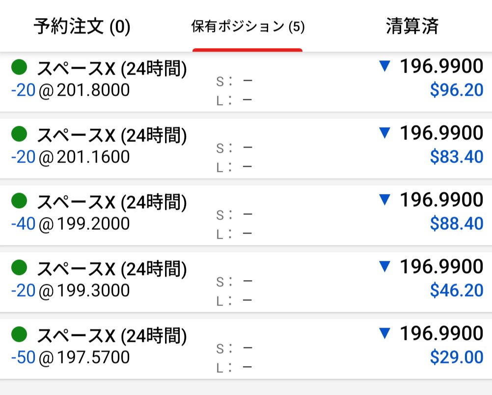 225_fun225's tweet photo. 戦場は夜中
日本円で+30,000前後
放置して寝るzzz https://t.co/PsRo5GN1CD