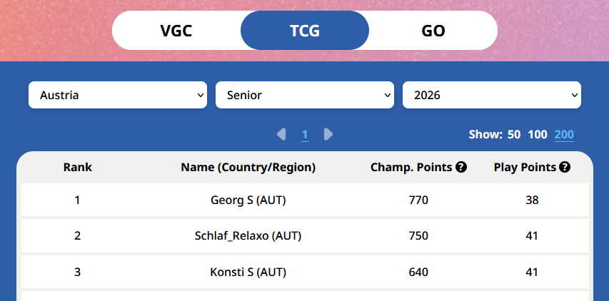 AT_Geo_S's tweet photo. I think this year's Pokémon world championship will be the one with the biggest amount of Austrian JR/SR players!   

Still not a lot tbh https://t.co/CYBosWxsn3