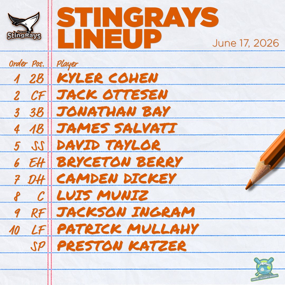 CCBLJAX's tweet photo. ⚾️Tripleheader starts with Sharks at Stingrays!

🎥Watch Here!⬇️
https://t.co/FbQAdVtFyG

#CCBLJAX | #SummerBaseball https://t.co/fZahYmGrcL