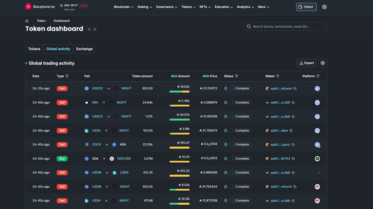 Cardanians_io tweet picture