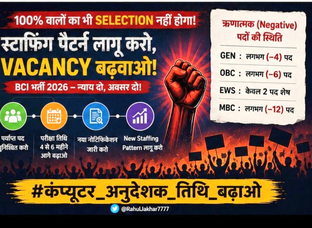 RamSinghSaini07's tweet photo. #Staffing Pattern के अनुसार बनने वाले नए पद भर्ती में जोड़ो, युवाओं का हक मत छीनो।
#कंप्यूटर_अनुदेशक_तिथि_बढ़ाओ
#BCI_Exam_Date_Extend
@hemantkumarnews @sarviind @sharatjpr @rpbreakingnews @1stIndiaNews @nkchoudhary0691 @SukhveerHooda @alokrajRSSB @RajCMO @BhajanlalBjp @1K_Naz https://t.co/yTtXh4oT9a
