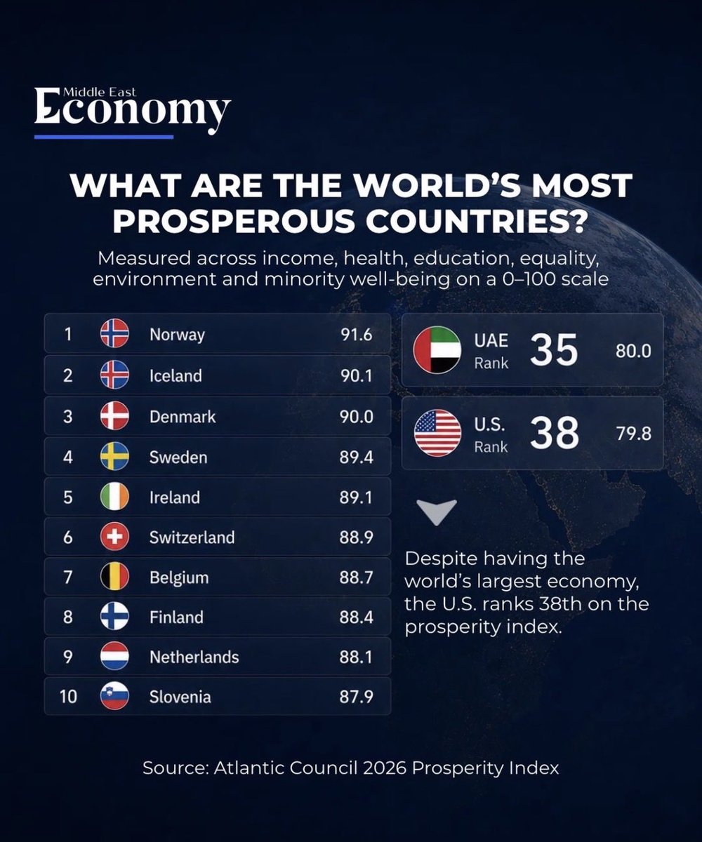 perry_maxxx's tweet photo. @AQ_exe @sh0tferret where is france better? y’all be sayin the wildest shit ever hahaha https://t.co/OkqmKQ4NKZ