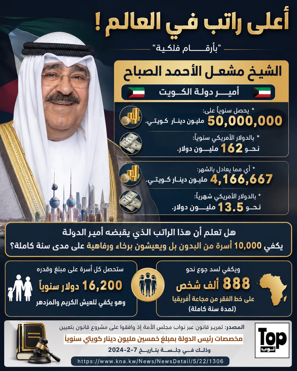 Top | توب tweet media