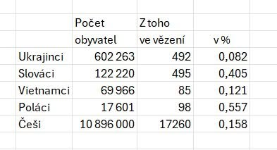 KarelPatak1's tweet photo. Kontext od Anna Seryjová https://t.co/3B0i2jO7jh