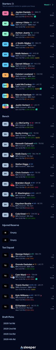 TravisWahlert's tweet photo. @TopDynastyTakes 12 tm sf st 10 ppr 1 tep https://t.co/TZdo4iRQoF