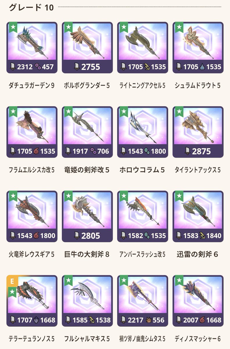 Uni_MHNOW's tweet photo. そういえば、全スラアクのスタイル強化完了しました✅
まさかたかしで止まるとは思いませんでした🫢

来シーズンは💩が来るのでモチベを上げていかなければいけません。
誰か助けてください🙏 https://t.co/H5LaDMQdxS