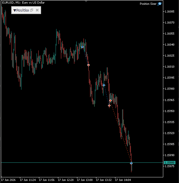 SchwazTrade's tweet photo. 🇪🇺EURUSD https://t.co/33q5tM9SN7