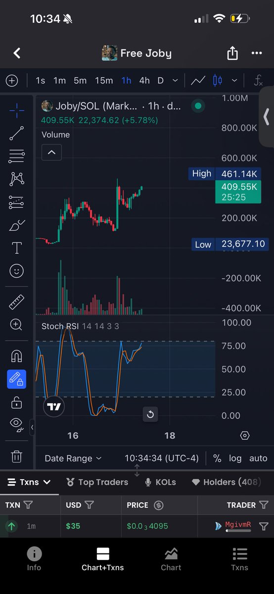 Daniel Keota (Titcoin Whale) tweet media