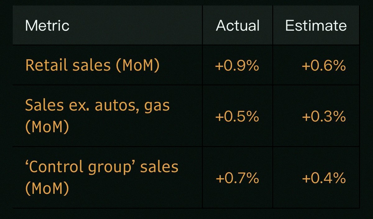 singinggina's tweet photo. Big day today — Kevin Warsh chairs his first Fed meeting as the new chief 🏛️ With the Hormuz reopening and lower energy prices, he’s pushing for a wait-and-see approach instead of hiking rates like the ECB or BOJ. Markets still see an 87% chance of a hike this year though, s https://t.co/fwH7Eosy85