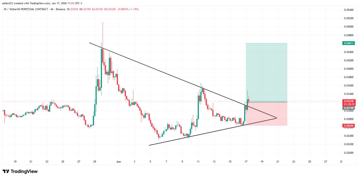 Arisha Crypto Queen 👑 tweet media