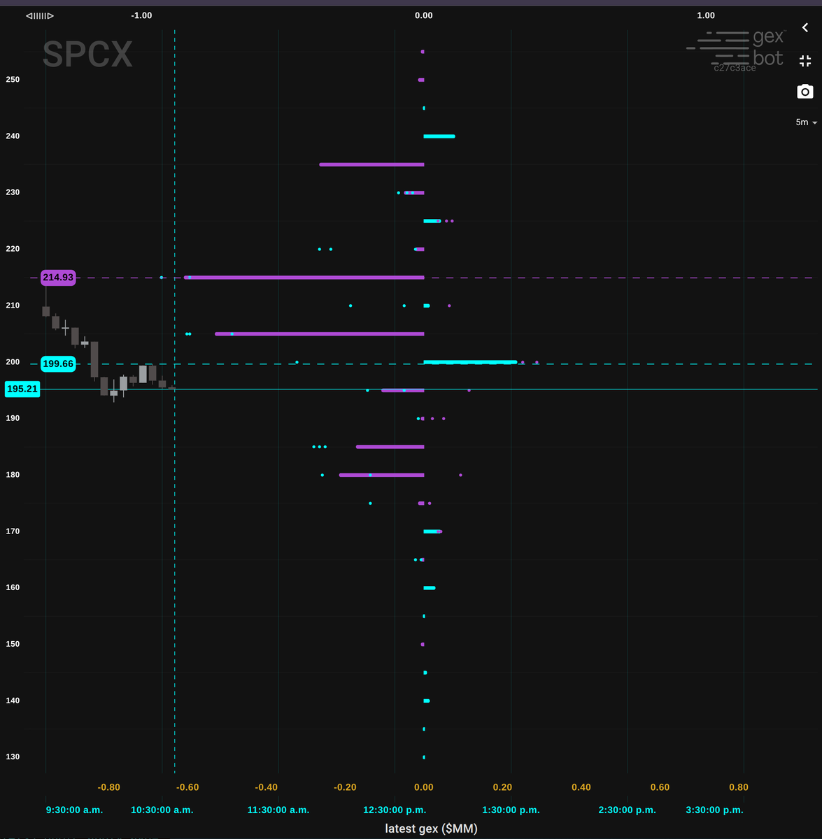 thegexbot tweet picture