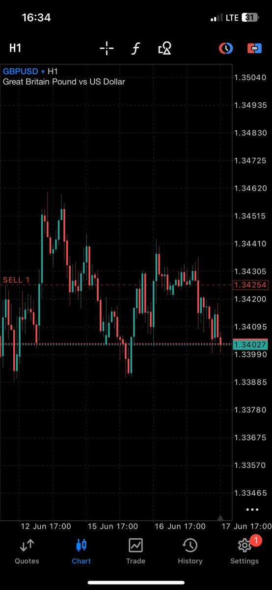 bucks16_m's tweet photo. If you’re eating on GBPUSD, don’t close yet. We’re about to recover those losses with this one 😂📈 #GBPUSD #ForexTrading https://t.co/F0zByjHEMP