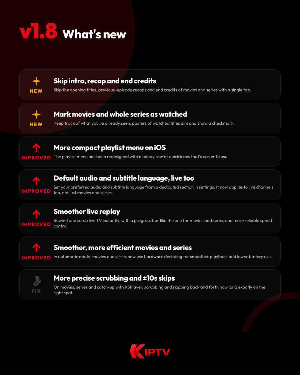 kiptvapp's tweet photo. 🚀 #KIPTV v1.8 is out now! See what's new👇

✨ Skip intro
✨ Mark movies and whole series as watched
🔺 Redesigned playlist menu on iOS
🔺 Default audio and subtitle language, live too
🔺 Smoother live replay
🔺 Smoother movies and series
🛠️ More precise scrubbing and ±10s skips https://t.co/MZ95JBxlR9