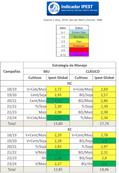 JorgeLMercau's tweet photo. #AgroEcosistemas🇦🇷
Estrategias de manejo agrícola para reducir uso de #Fitosanitarios
@intaargentina CON @crea_arg💪
PARA el #Agro 🇦🇷 https://t.co/CKeU2cpHcG