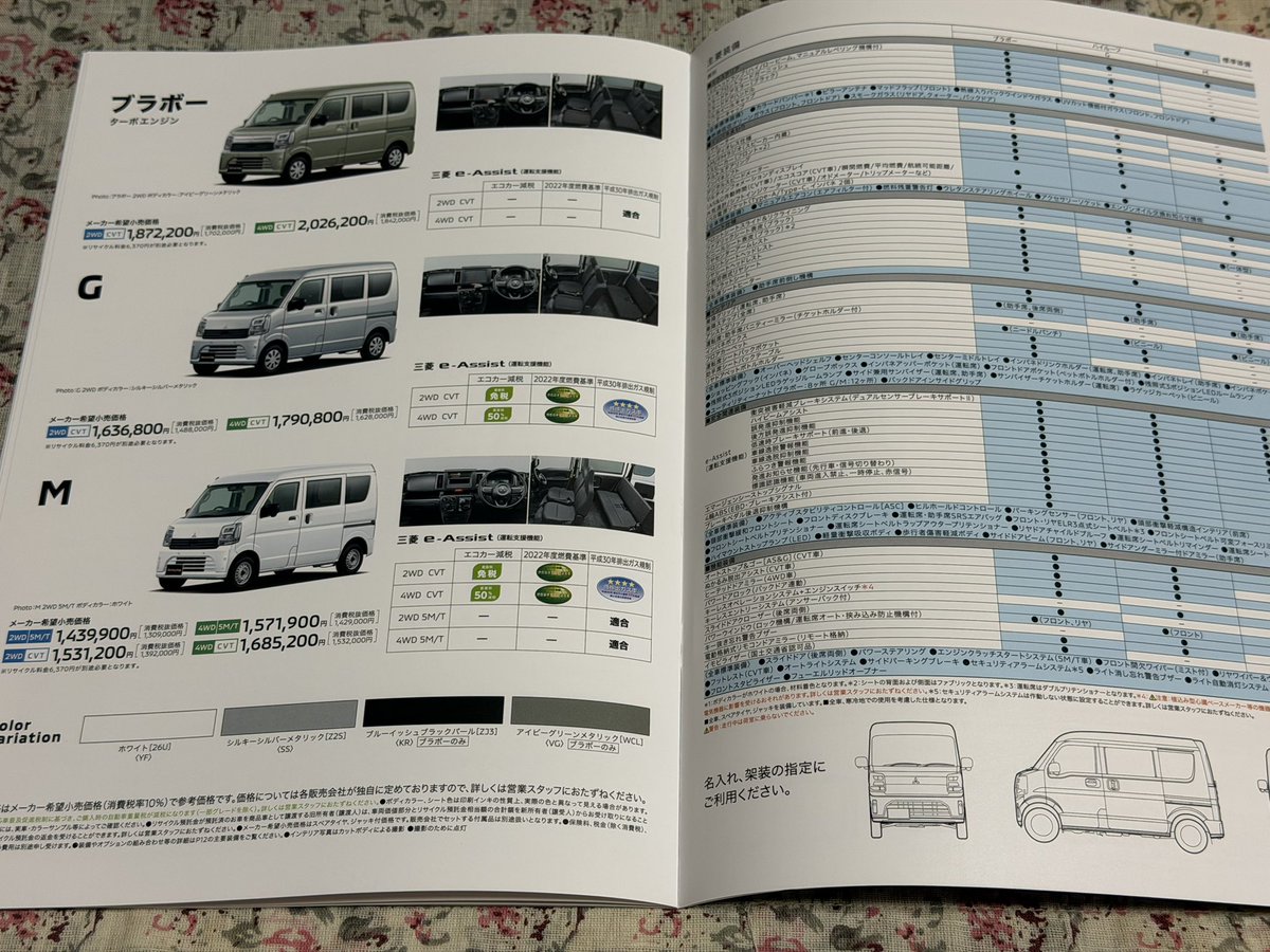 pvQucs04sq7iw2o's tweet photo. #MITSUBISHI
#MINICAB
こちらも、確保
#カタログ https://t.co/azBco3rOwT
