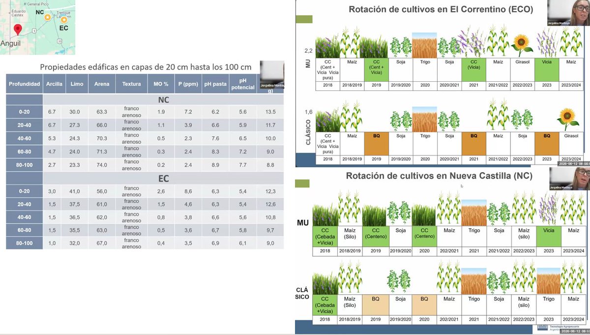 JorgeLMercau's tweet photo. #AgroEcosistemas🇦🇷
Estrategias de manejo agrícola para reducir uso de #Fitosanitarios
@intaargentina CON @crea_arg💪
PARA el #Agro 🇦🇷 https://t.co/CKeU2cpHcG