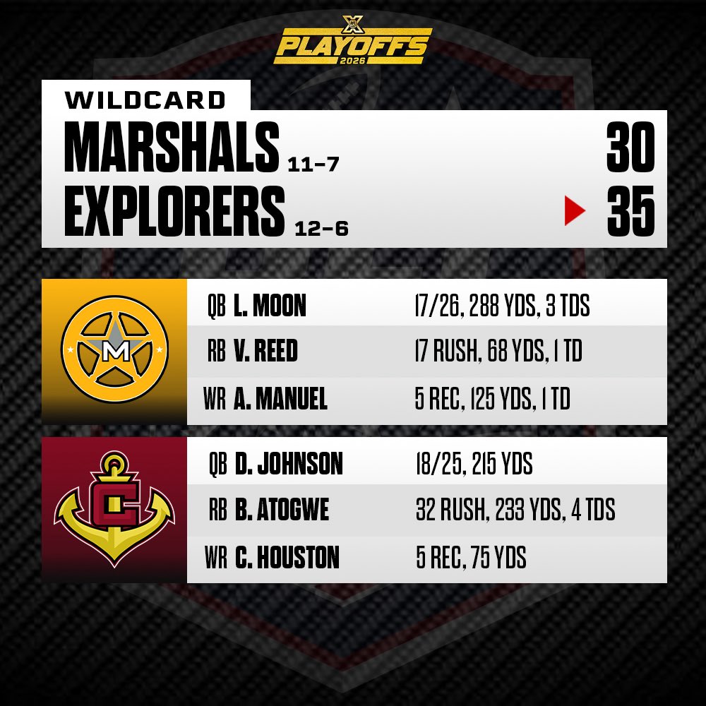 RFL_Sim_League tweet picture