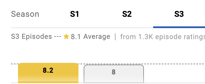 JacobaGood's tweet photo. @ifollowifwechat Are you just trolling? Those are literally the scores for those episodes at this very moment. The same as season 2. Again, you are embarrassing yourself. https://t.co/2849LGm3oX