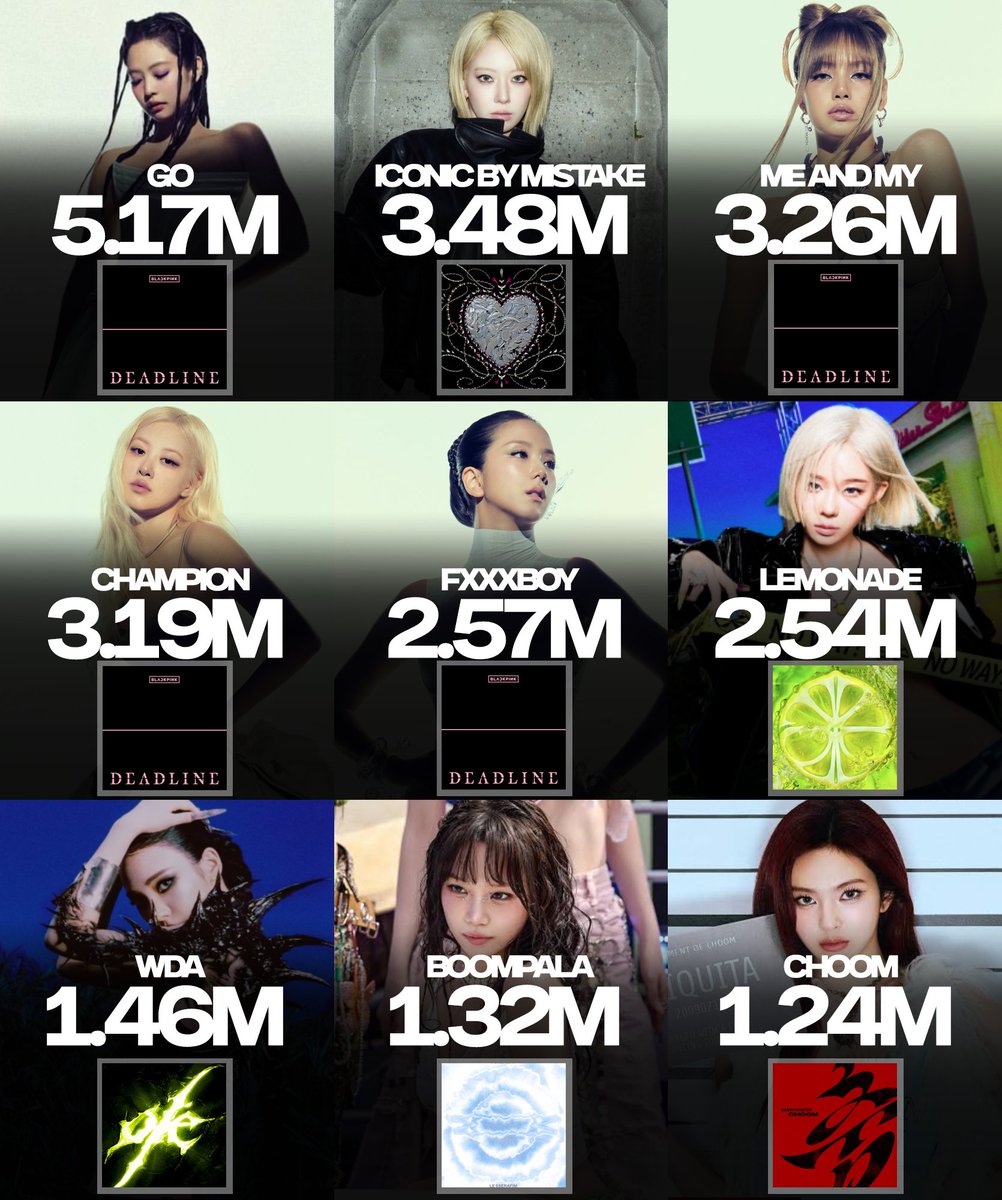 _PopHouse's tweet photo. Biggest debuts of songs by kpop girl groups in 2026 on Spotify Counter: https://t.co/b1pVYEgCGT
