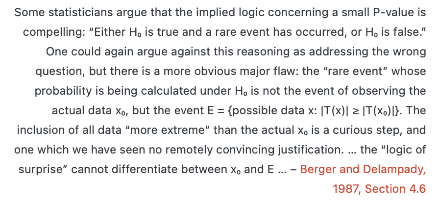 f2harrell's tweet photo. P-value = Prob(getting data MORE extreme than mine if H0 is true).  Justification for this is largely missing.  See https://t.co/9qzGIxqduH for more. #Statistics #Bayes https://t.co/udsxXjWiGm