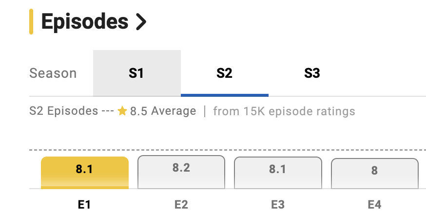 JacobaGood's tweet photo. @ifollowifwechat You're either lying or delusional. The CURRENT, as in right now, imdb scores for those episodes are the same as the scores for s2's first es. Look at it yourself. And it doesn't fly to accept critical acclaim for s2 and pretend those same critics' acclaim doesn't count for s3. https://t.co/Knzc6xI4eB