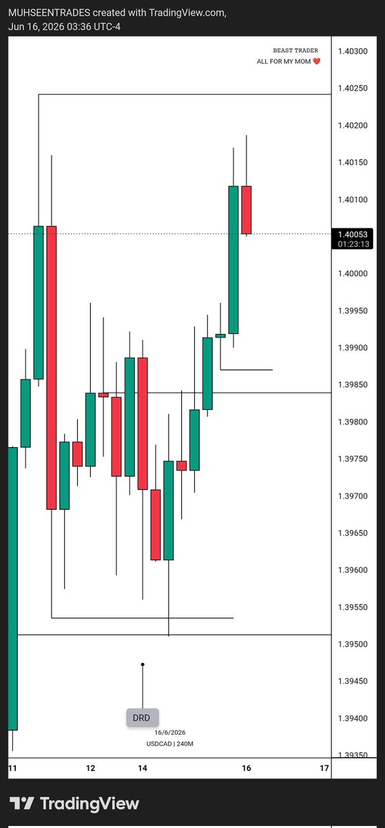 Mᴜʜsᴇᴇɴ 📈 📊 tweet media