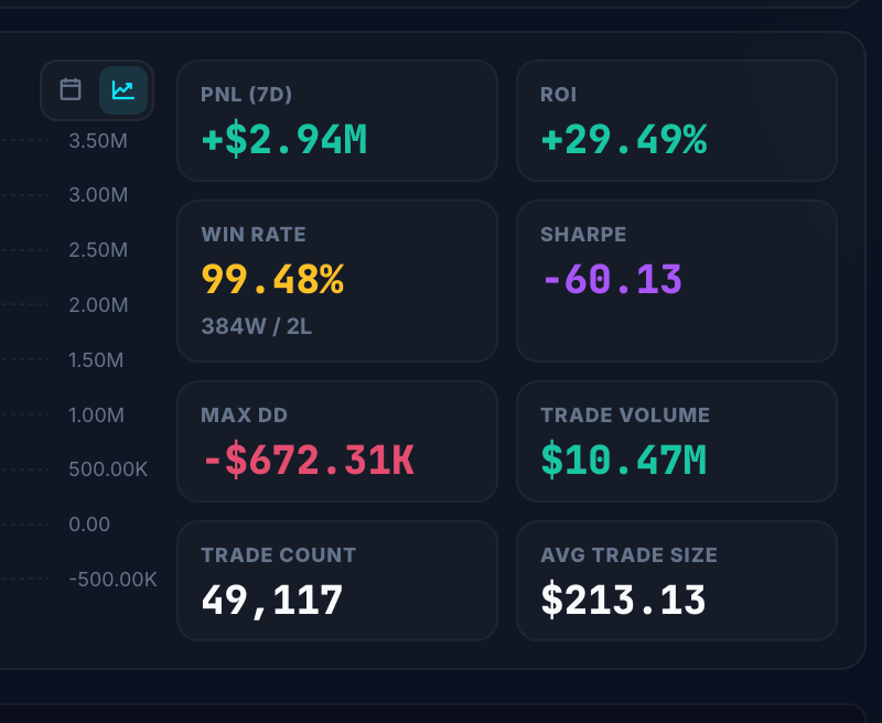 dz_luma's tweet photo. This address https://t.co/ZWdJ2AHrWv earned +$2.94M in 7 days. Now he has bought another 300,000 US dollars worth of Portuguese stocks. Tonight, they won't win. Will he continue to make profits and keep earning? Go to https://t.co/5u5peLf1MZ and check out his every order. https://t.co/VB8KAVofD7