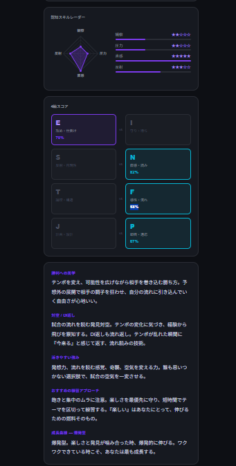 ku3uyo's tweet photo. おすすめキャラにザンギいなくて悲しい

私の格ゲー認知タイプは【ENFP・発想家型】でした！
認知スタイル：直感×発想
#格ゲー認知診断 #StreetFighter6 https://t.co/I1dt6pjP45