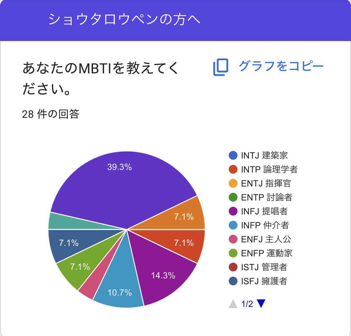 skshwn_5's tweet photo. https://t.co/Yme3WK2EAC