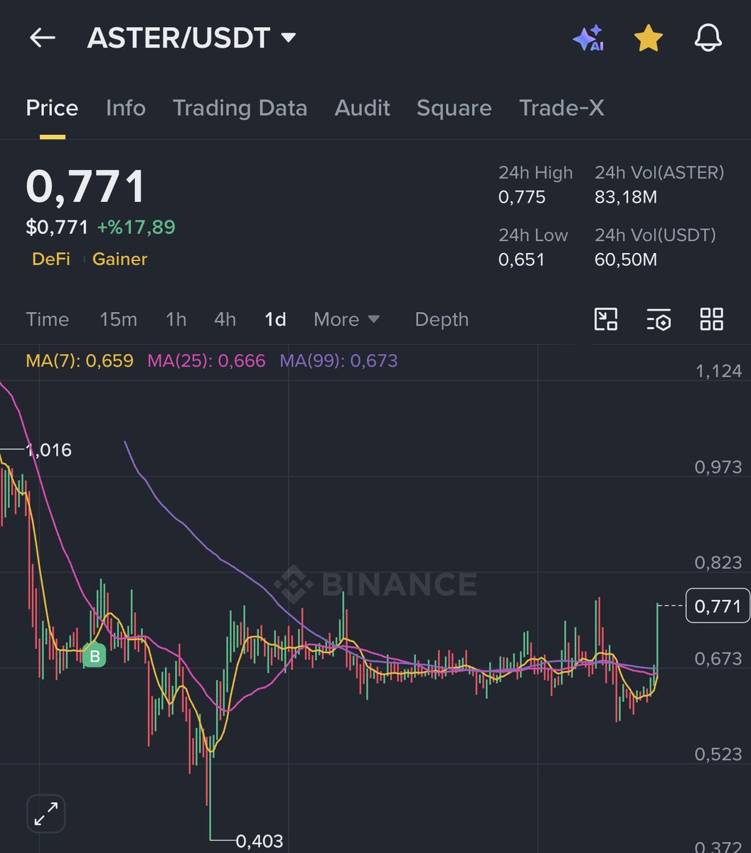 CryptoGenzo's tweet photo. Taş olsa çatlar dolar almış gibi oldum aylardır bekliyoruz hadi CZ yap şovunu. https://t.co/OH0gOcreuB