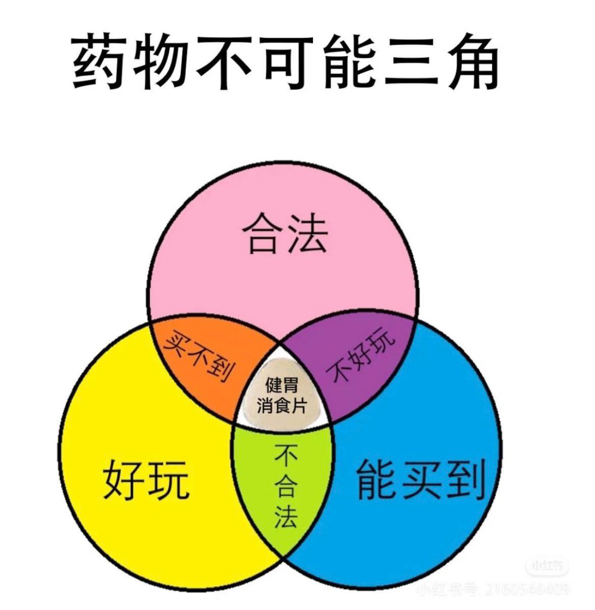 Numiouoo's tweet photo. 药物不可能三角△
资深oder大毒虫快来看看你认得几种药物吧🥵🥵🥵👅👅👅（图片均为ai生成 仅供娱乐 无不良导向） https://t.co/K0bJxex1ZW