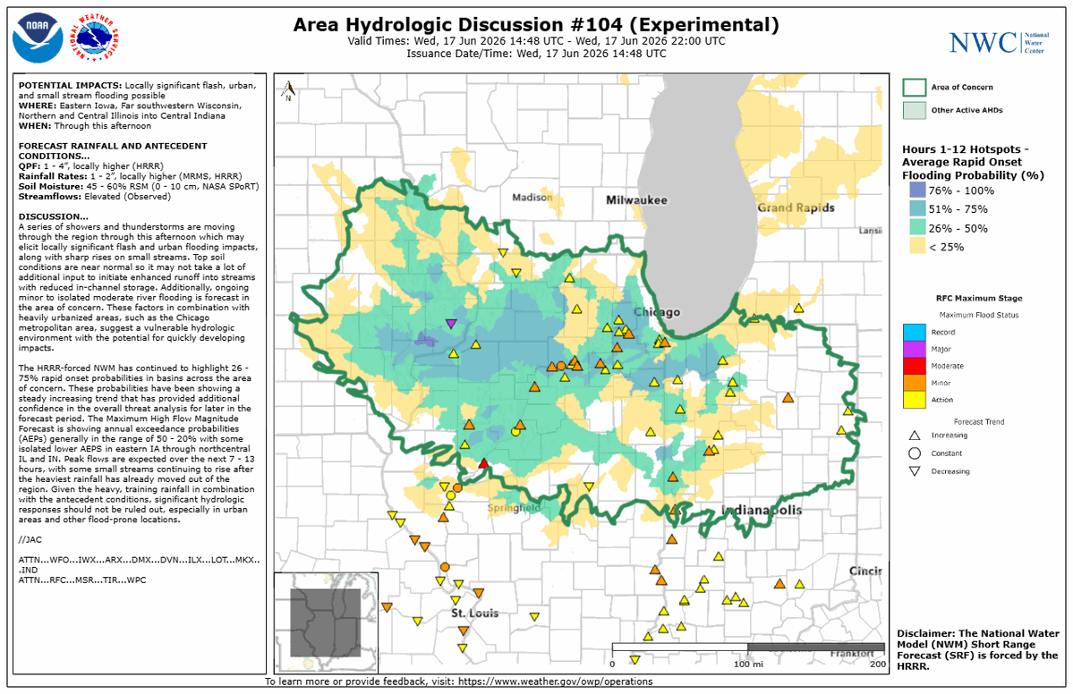 Area Hydrologic Discussion