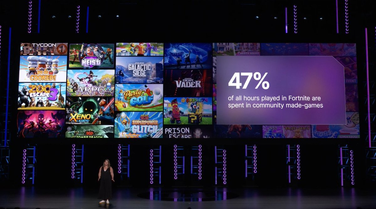 Loolo_WRLD's tweet photo. 47% OF FORTNITE PLAYTIME IS ON CREATIVE MAPS https://t.co/THN7vwkmY0
