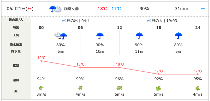 yasatoki's tweet photo. 登米の日がっつり雨だしだいぶ寒いんか https://t.co/oaP9rqssS3