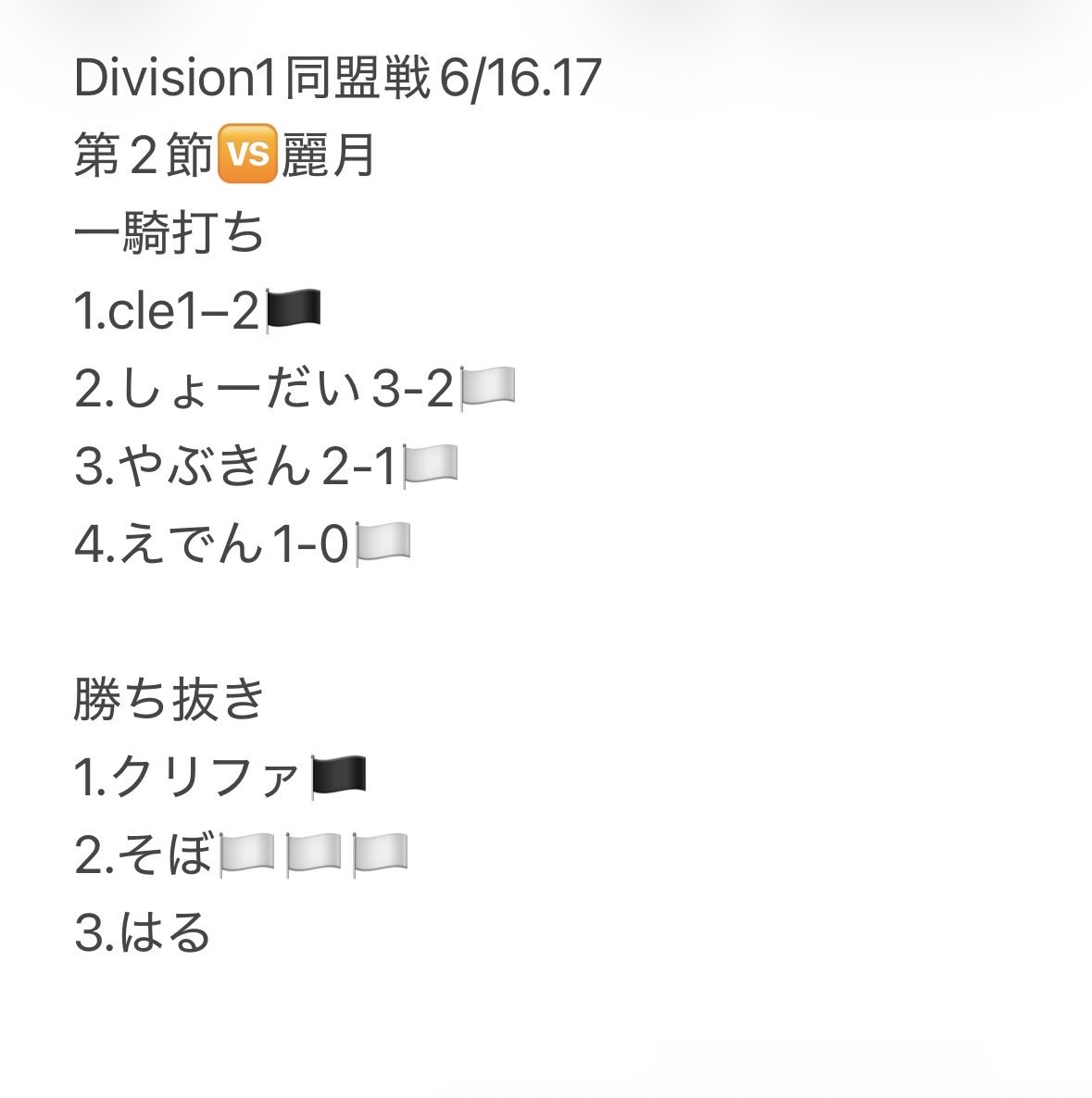 Nova__ofc's tweet photo. Division1同盟戦6/16.17
🆚麗月様
結果   6勝2敗

２日間ありがとうございました🙇

そぼ様流石です👏
やぶきんも調子上がってきてるね！

MVP.@jobby_20 https://t.co/hwLylAsQ3b
