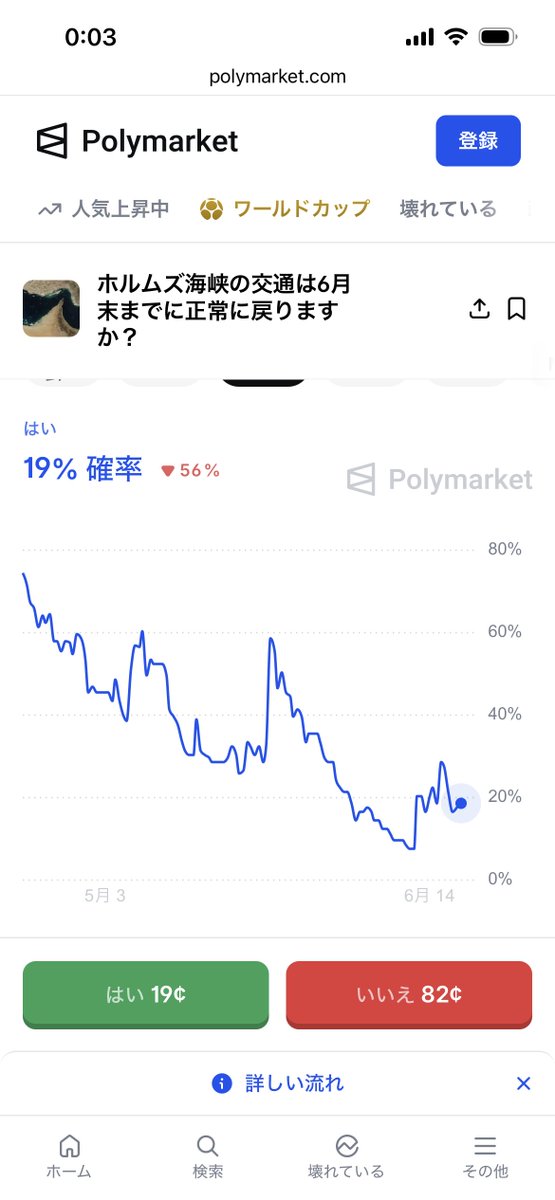 NfJ736lAXAVGT7O's tweet photo. 意外とホルムズ正常化は
世界では疑問なんやね https://t.co/ztxgVeEyOX