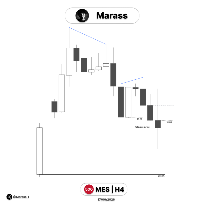 Marass_t's tweet photo. $ES 
Short https://t.co/sOPTqUcQVg