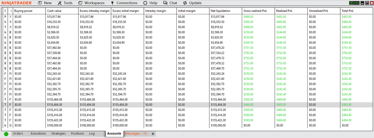 UnshackledTrade's tweet photo. 2 big hesitation today. I wanted to the drop after 10AM, didn't do it. And then I shorted around the top, but stopped myself out before the big drop. Then I caught a long but had to add. Took profits before the big dump. Always secure profits. 

I had stoploss at BE for my longs after they went into profit but I would probably have gotten slipped and lost a good amount since the move was so violent.

Got my $7.4K payout from FN. 

$9.6K profit today.

#futurestrading #daytrading $nq $mnq