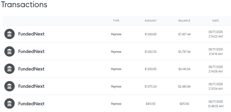 UnshackledTrade's tweet photo. 2 big hesitation today. I wanted to the drop after 10AM, didn't do it. And then I shorted around the top, but stopped myself out before the big drop. Then I caught a long but had to add. Took profits before the big dump. Always secure profits. 

I had stoploss at BE for my longs after they went into profit but I would probably have gotten slipped and lost a good amount since the move was so violent.

Got my $7.4K payout from FN. 

$9.6K profit today.

#futurestrading #daytrading $nq $mnq