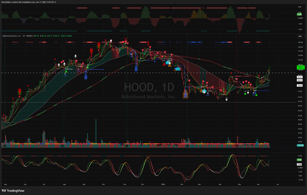 TheRichFuller's tweet photo. $HOOD https://t.co/LnyLdgSPBA