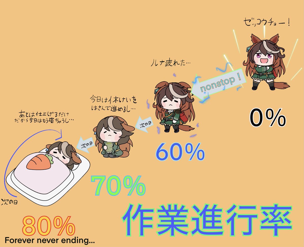 satohome3104me's tweet photo. #ウマ娘　#たぬき
今日も1日 https://t.co/ogoQ74pn1K