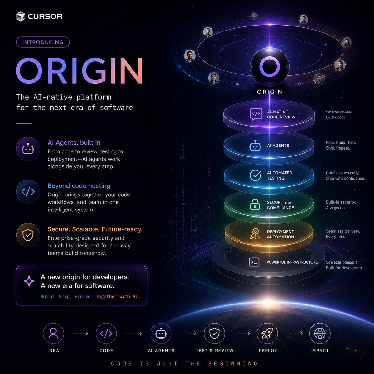 krynoxdev's tweet photo. Cursor has announced “Origin,” a GitHub competitor focused on how developers build and collaborate on code. Interesting move in the DevTools space and a sign of how fast the ecosystem is evolving. https://t.co/JiTW5LFVeG